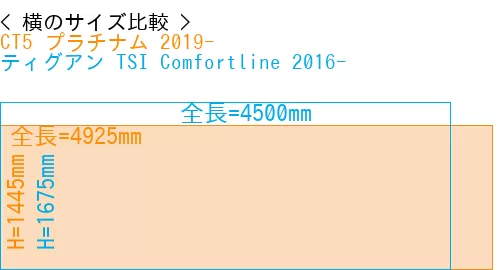 #CT5 プラチナム 2019- + ティグアン TSI Comfortline 2016-